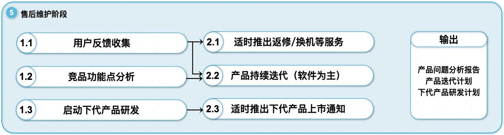 产品经理，产品经理网站